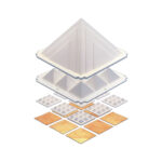 Trishakti Max Pyramid